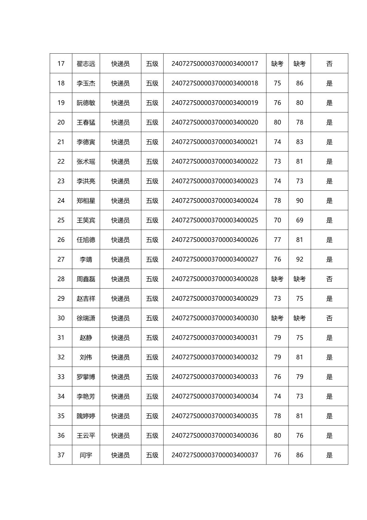 2024年第二批成績(jì)公示全_3.JPG