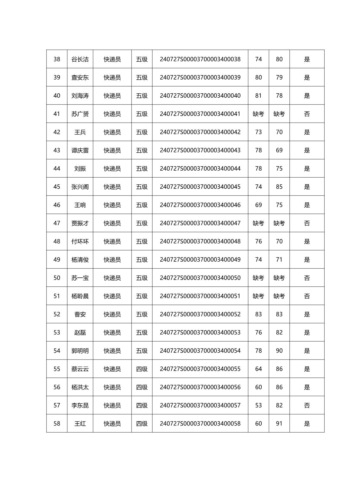 2024年第二批成績(jì)公示全_4.JPG