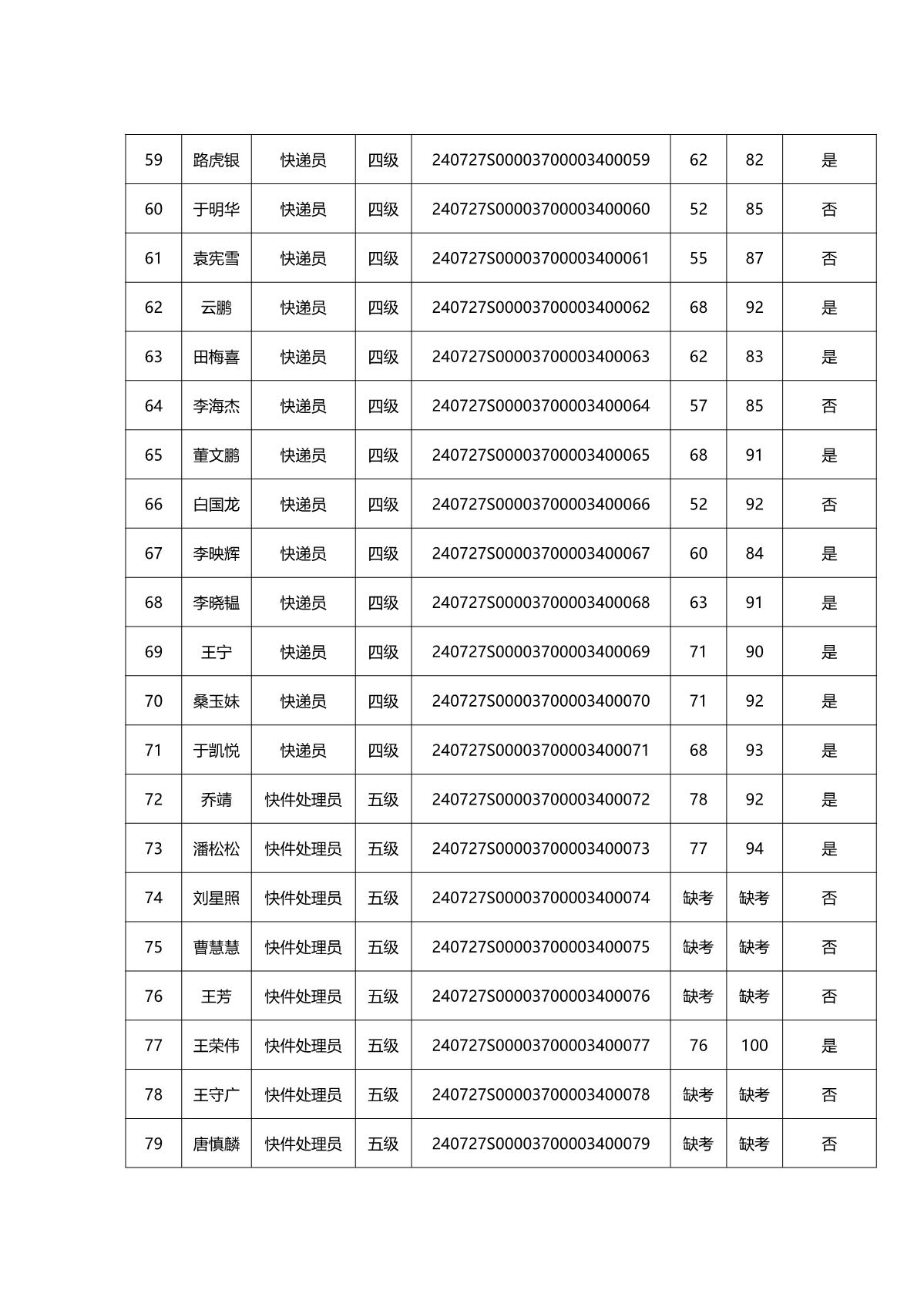 2024年第二批成績(jì)公示全_5.JPG