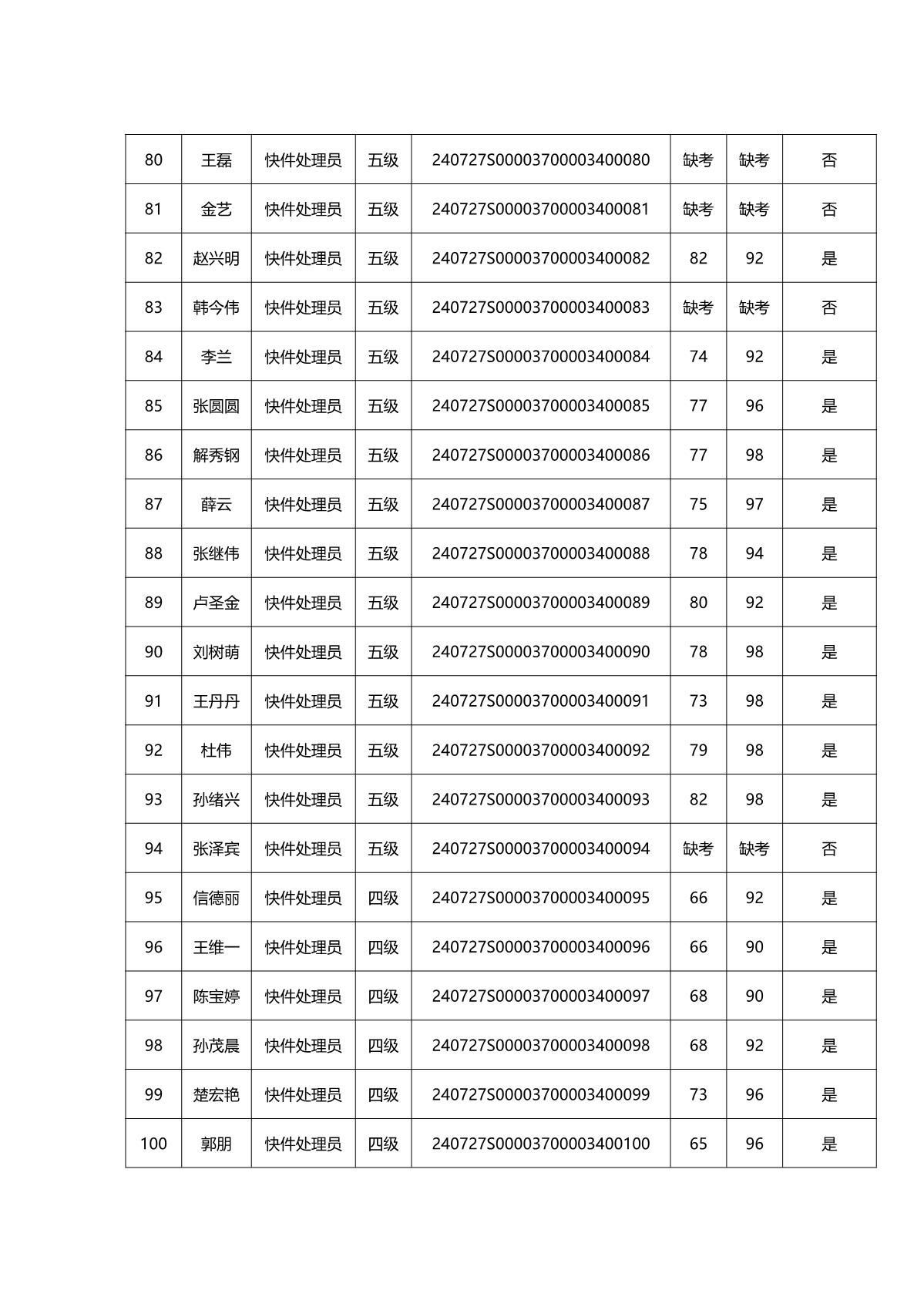 2024年第二批成績(jì)公示全_6.JPG