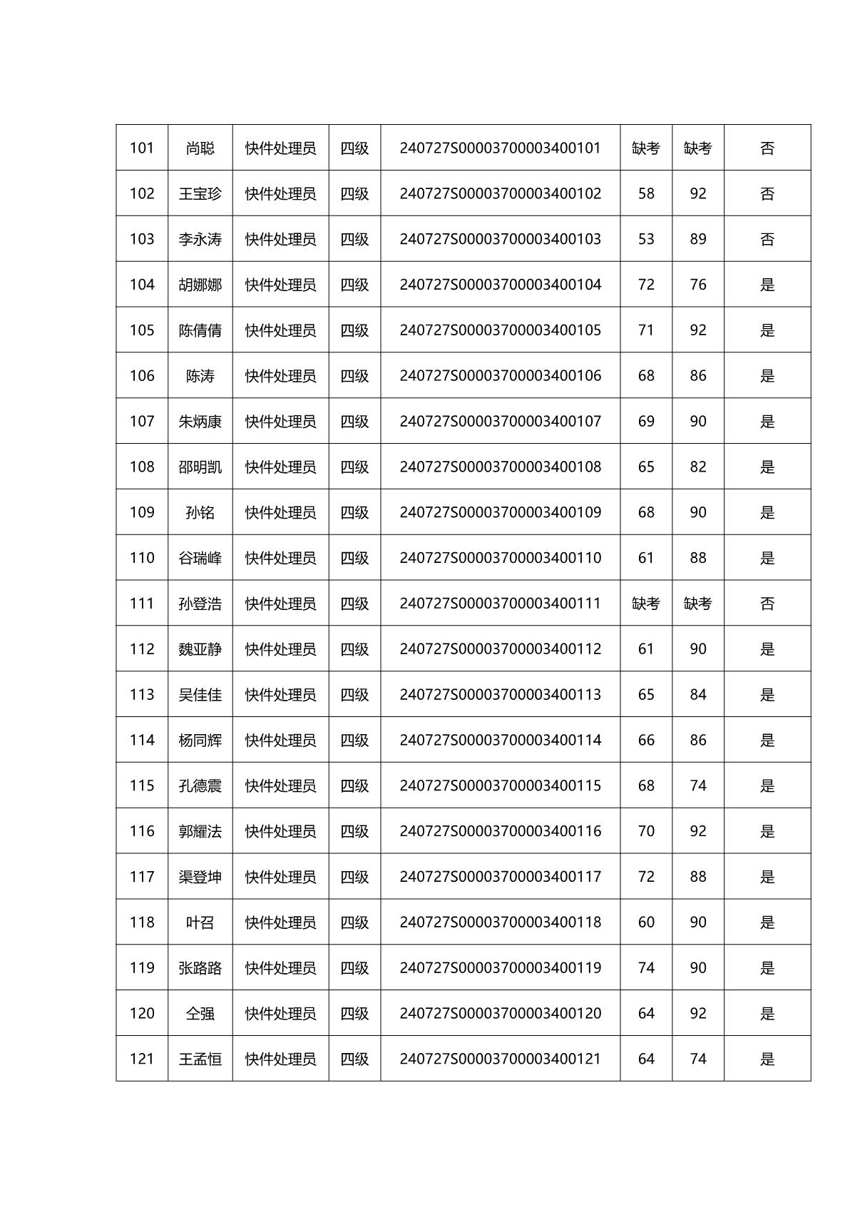 2024年第二批成績(jì)公示全_7.JPG