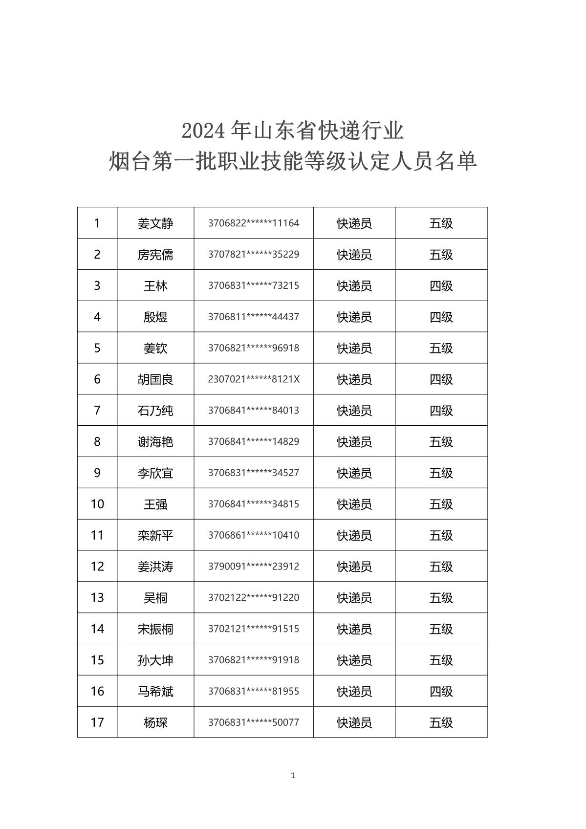 2024年山東省快遞行業煙臺市第一批職業技能等級認定考試通知_4.JPG