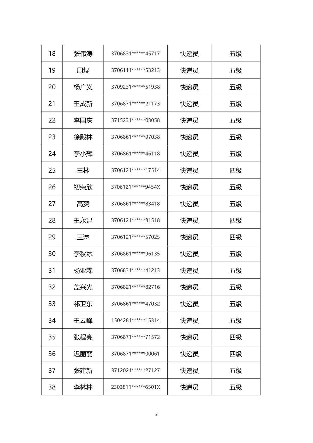 2024年山東省快遞行業煙臺市第一批職業技能等級認定考試通知_5.JPG