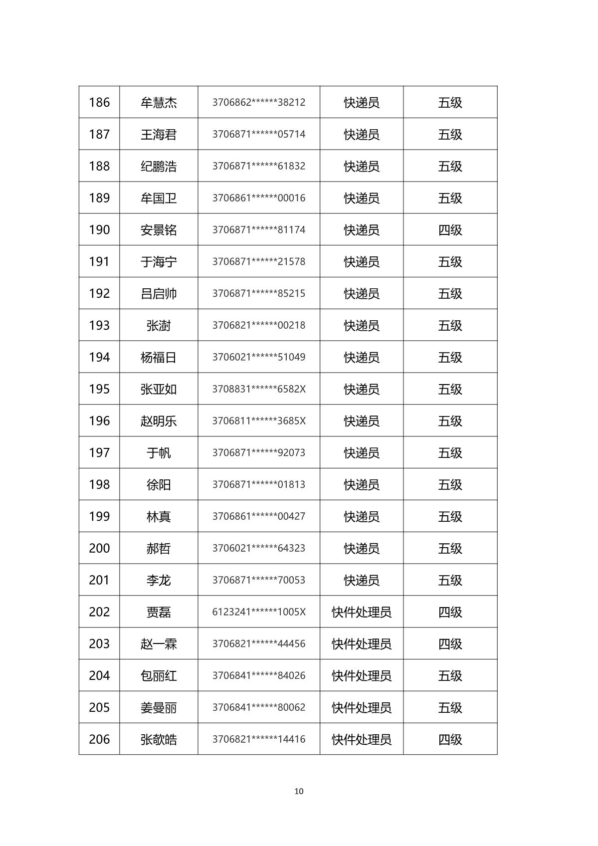 2024年山東省快遞行業煙臺市第一批職業技能等級認定考試通知_13.JPG